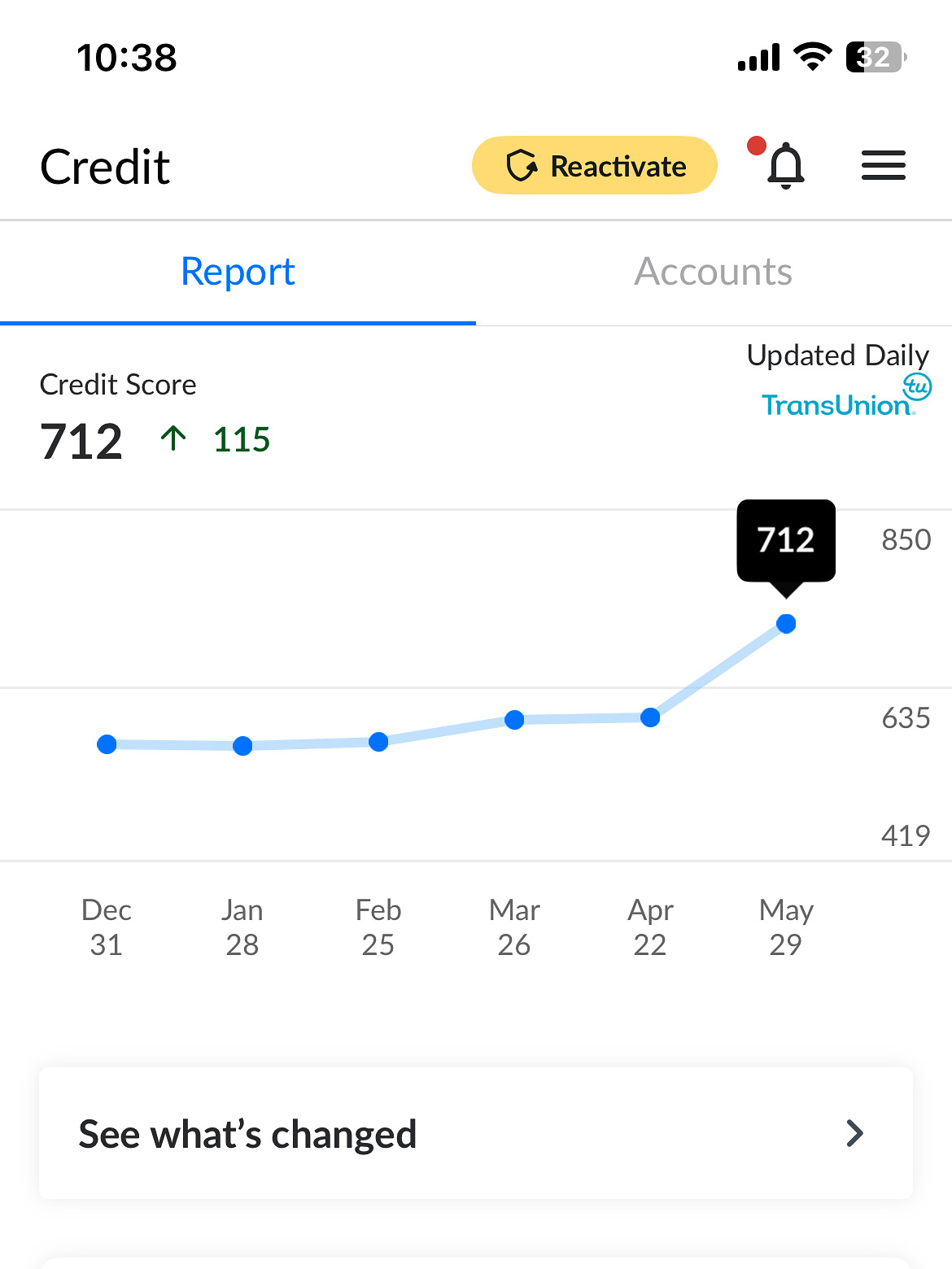 Client score 712 - up 115 points